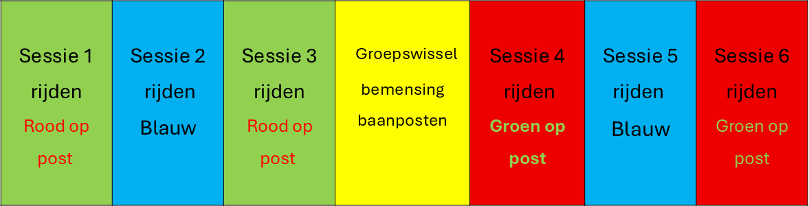 Groepsindeling baanposten b
